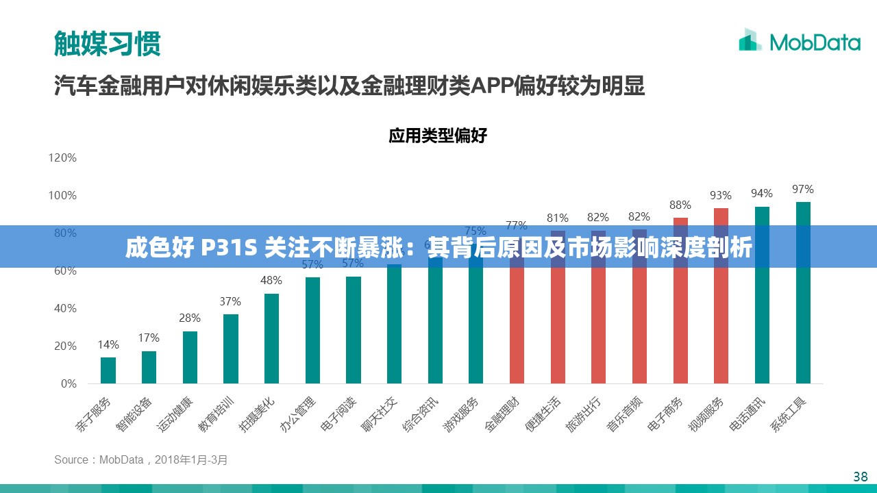 成色好 P31S 关注不断暴涨：其背后原因及市场影响深度剖析