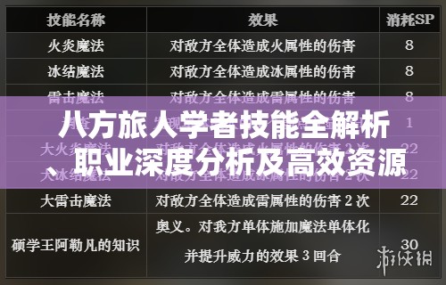 八方旅人学者技能全解析、职业深度分析及高效资源管理玩法指南