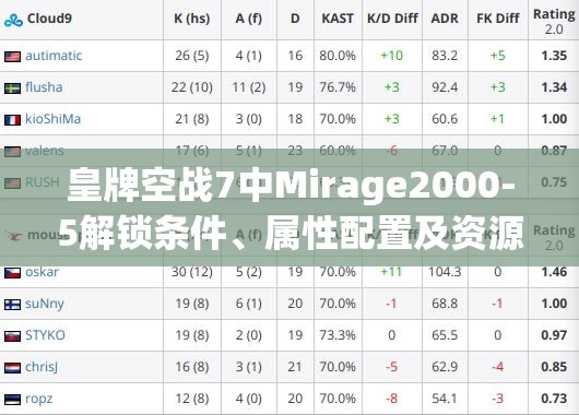 皇牌空战7中Mirage2000-5解锁条件、属性配置及资源管理深度解析