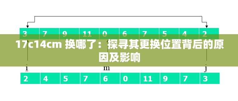 17c14cm 换哪了：探寻其更换位置背后的原因及影响