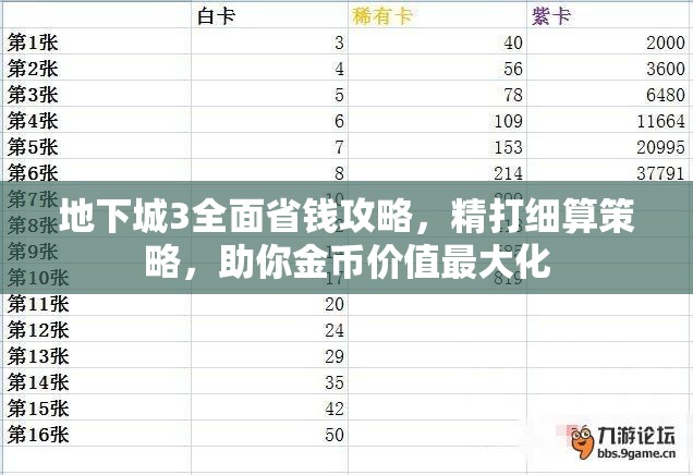 地下城3全面省钱攻略，精打细算策略，助你金币价值最大化