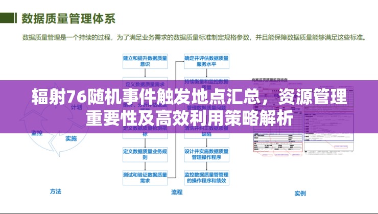 辐射76随机事件触发地点汇总，资源管理重要性及高效利用策略解析