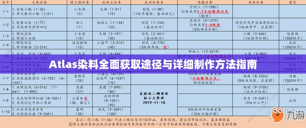 Atlas染料全面获取途径与详细制作方法指南