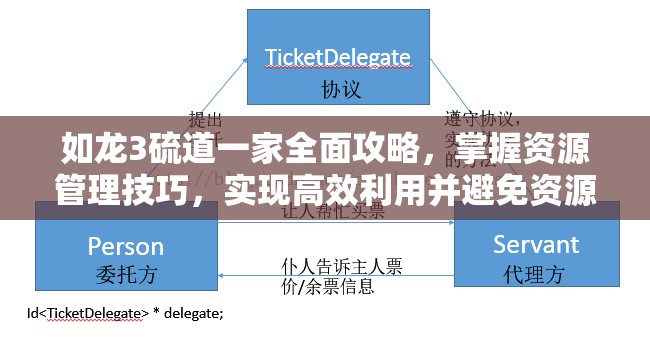 如龙3硫道一家全面攻略，掌握资源管理技巧，实现高效利用并避免资源浪费