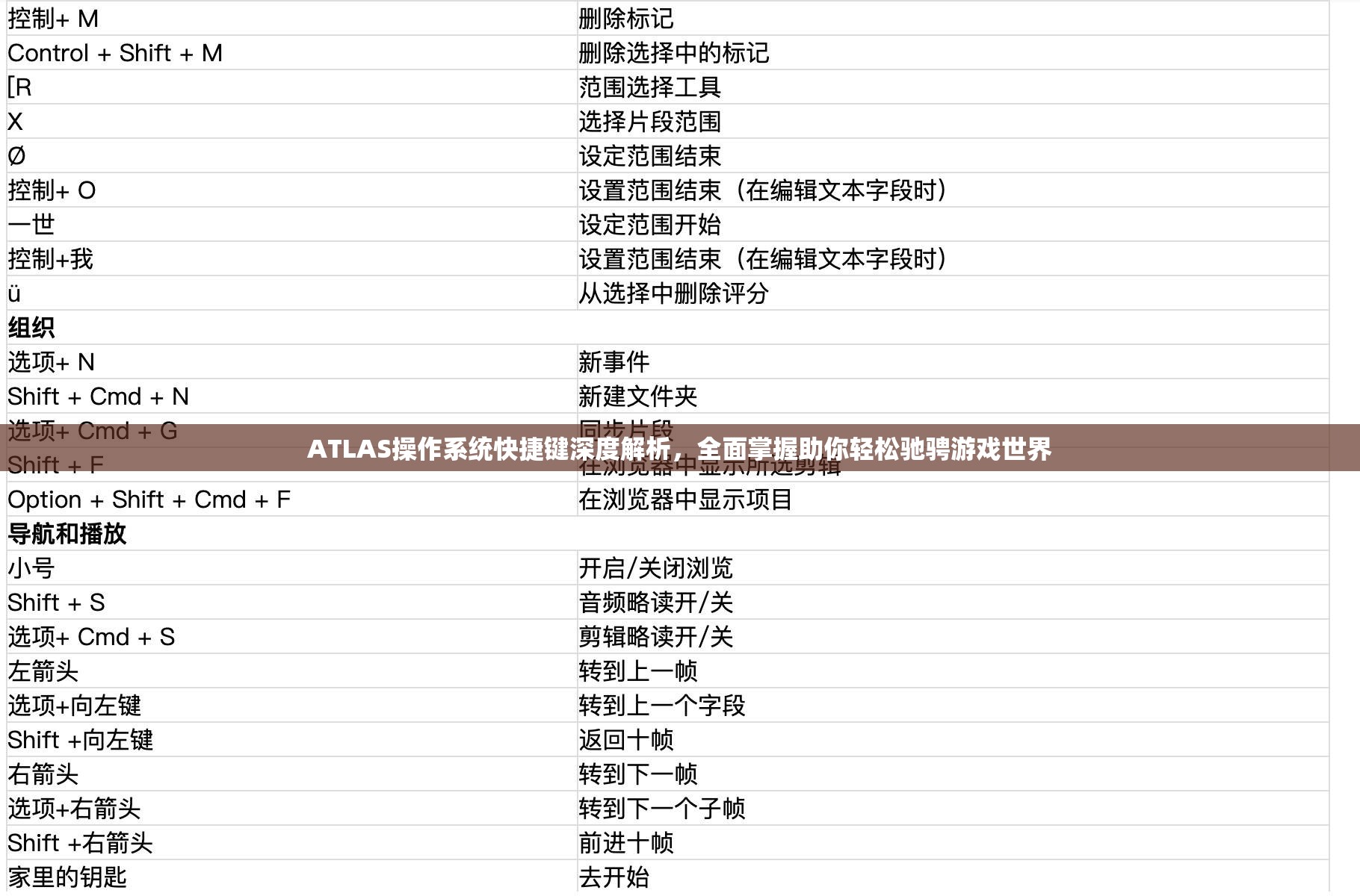 ATLAS操作系统快捷键深度解析，全面掌握助你轻松驰骋游戏世界