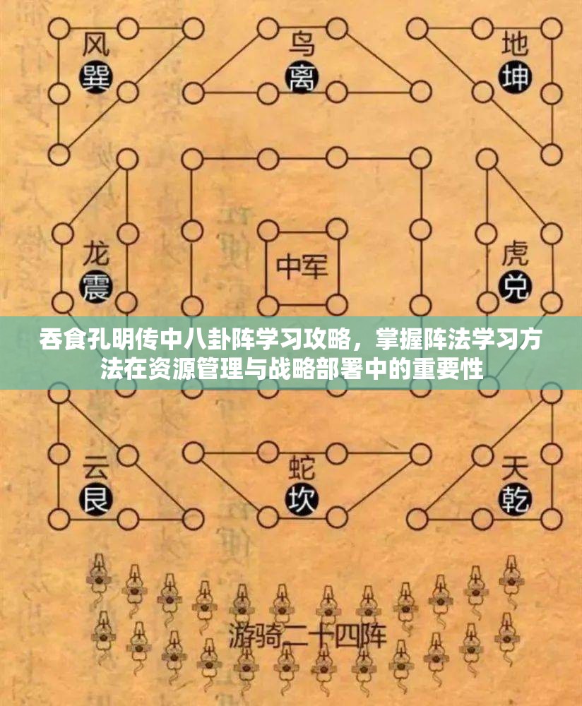 吞食孔明传中八卦阵学习攻略，掌握阵法学习方法在资源管理与战略部署中的重要性