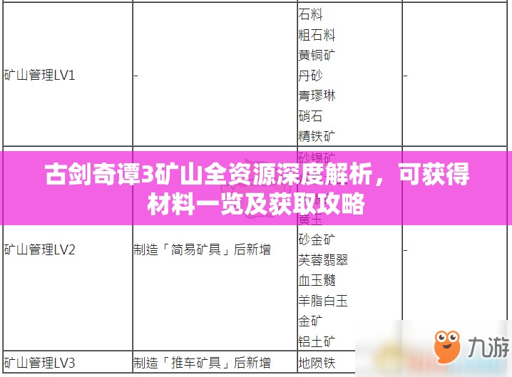 古剑奇谭3矿山全资源深度解析，可获得材料一览及获取攻略