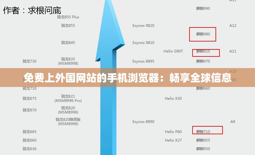 免费上外国网站的手机浏览器：畅享全球信息