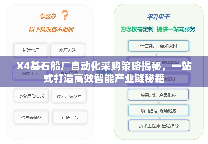 X4基石船厂自动化采购策略揭秘，一站式打造高效智能产业链秘籍