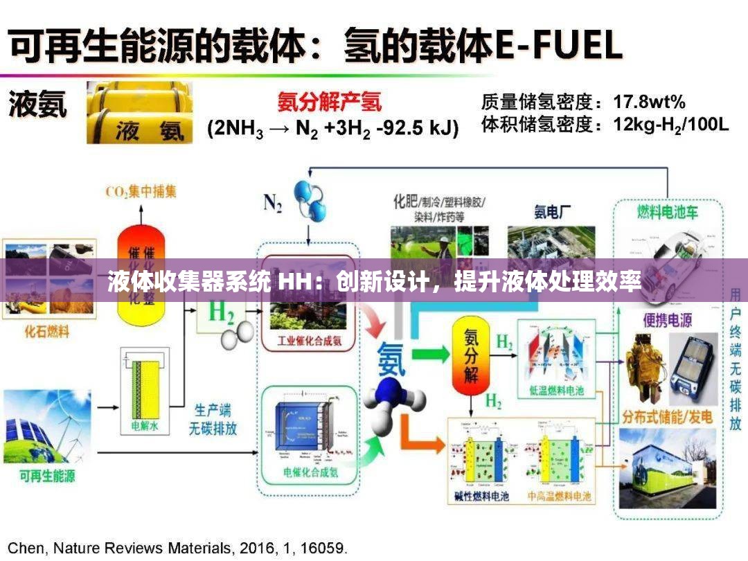 液体收集器系统 HH：创新设计，提升液体处理效率