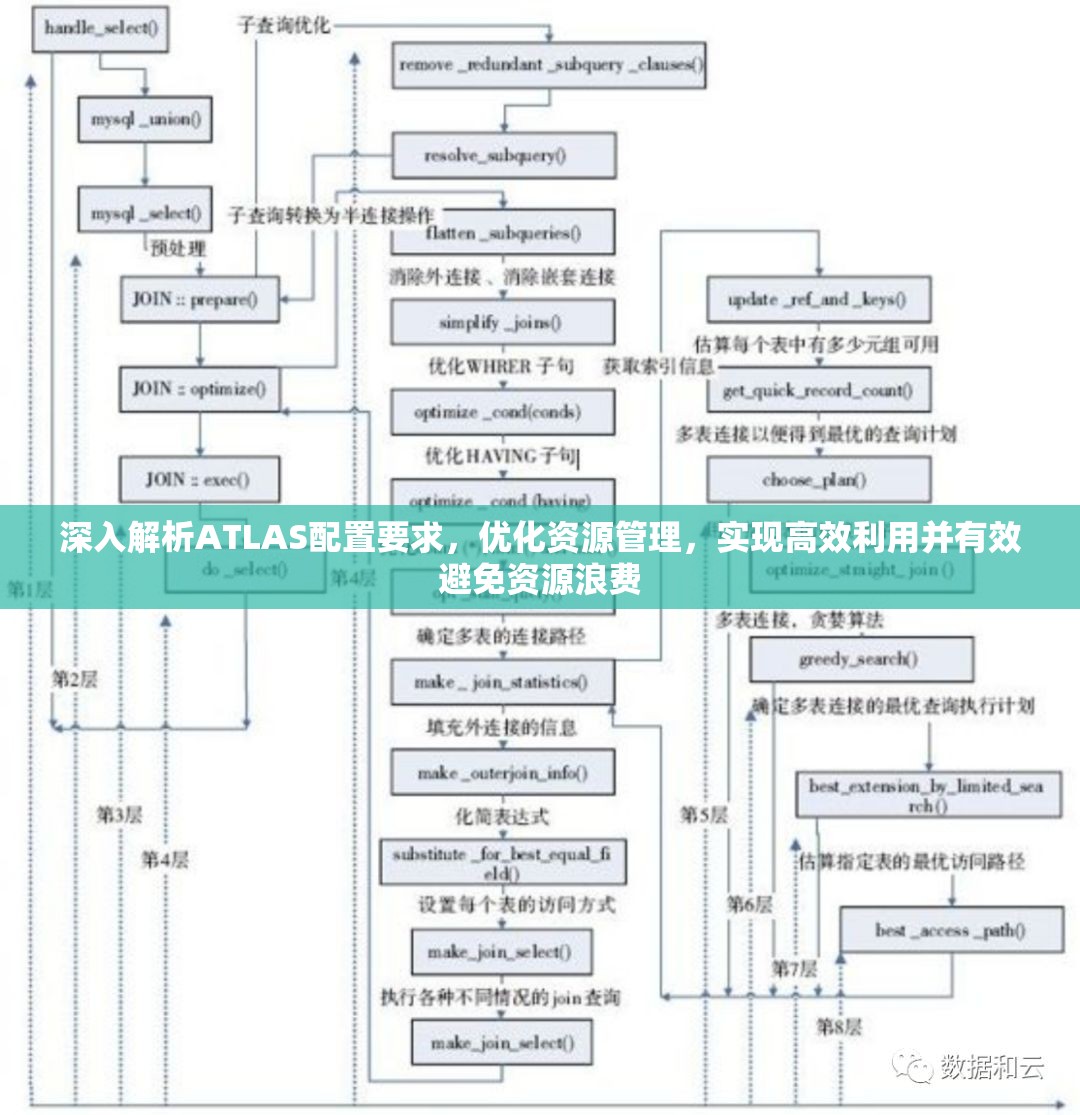 深入解析ATLAS配置要求，优化资源管理，实现高效利用并有效避免资源浪费