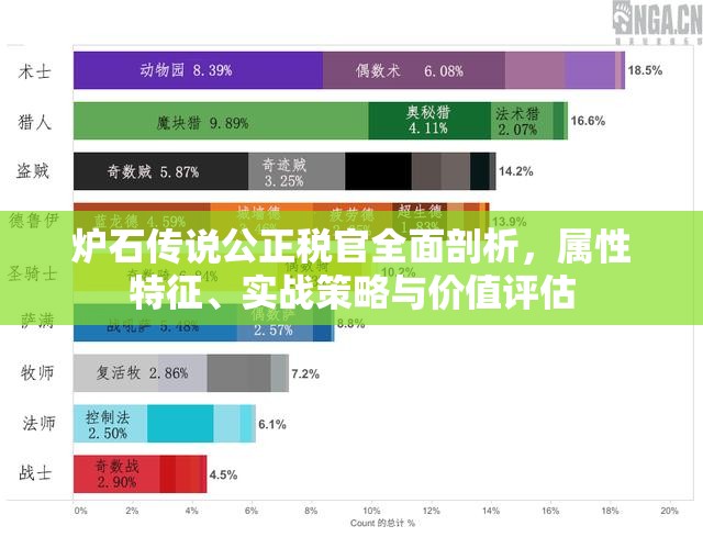 炉石传说公正税官全面剖析，属性特征、实战策略与价值评估