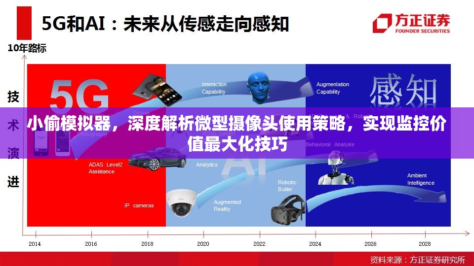 小偷模拟器，深度解析微型摄像头使用策略，实现监控价值最大化技巧