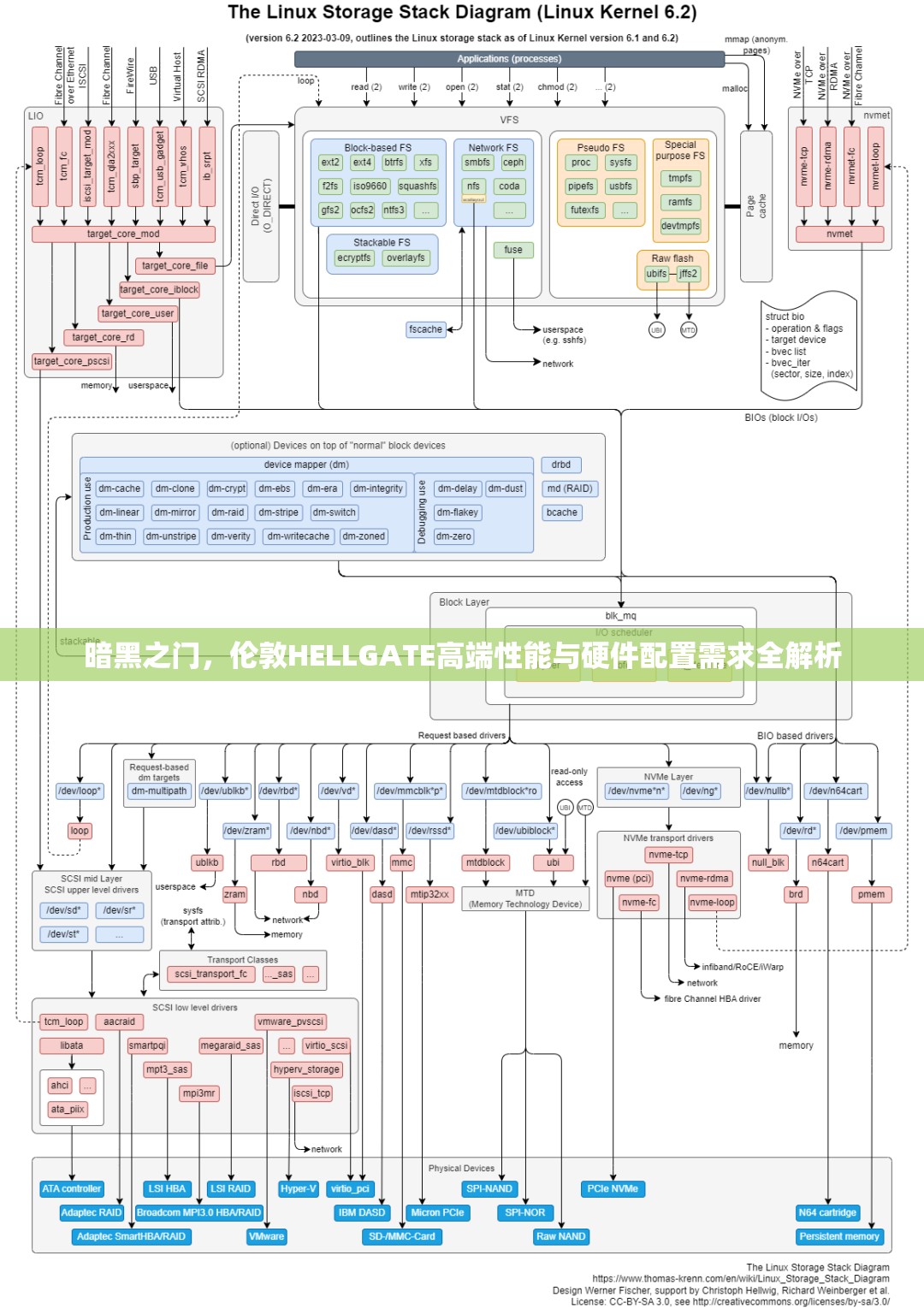 暗黑之门，伦敦HELLGATE高端性能与硬件配置需求全解析