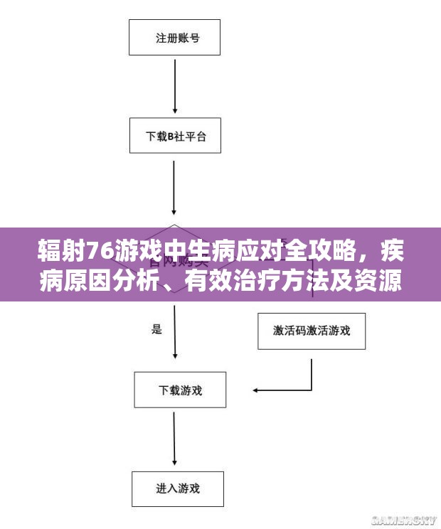 辐射76游戏中生病应对全攻略，疾病原因分析、有效治疗方法及资源管理策略