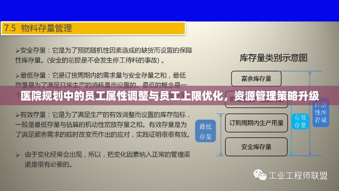 医院规划中的员工属性调整与员工上限优化，资源管理策略升级