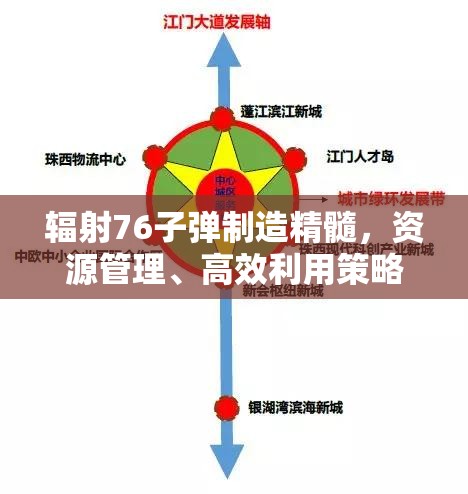 辐射76子弹制造精髓，资源管理、高效利用策略与避免浪费技巧