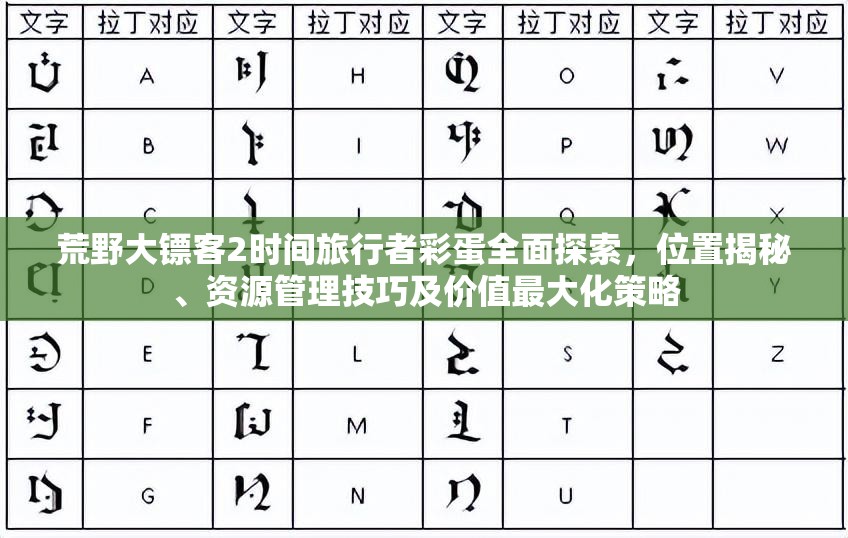 荒野大镖客2时间旅行者彩蛋全面探索，位置揭秘、资源管理技巧及价值最大化策略