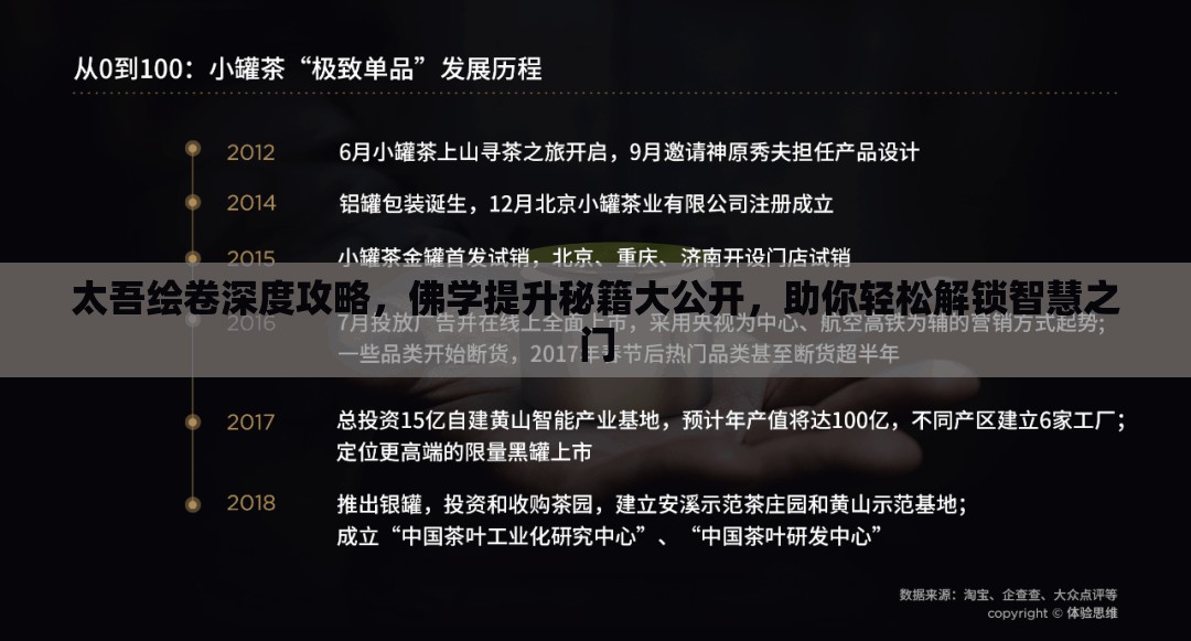 太吾绘卷深度攻略，佛学提升秘籍大公开，助你轻松解锁智慧之门