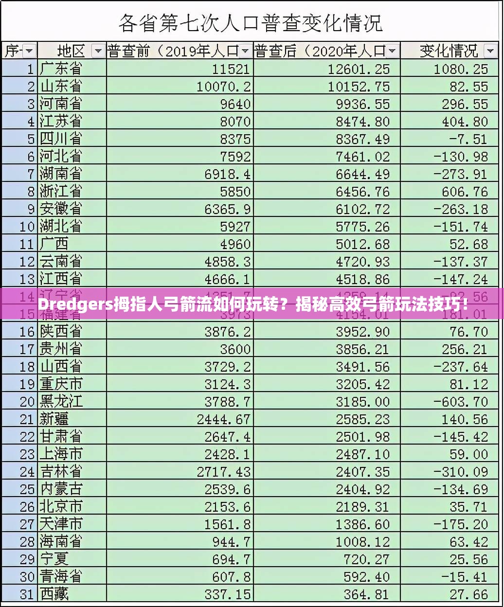 Dredgers拇指人弓箭流如何玩转？揭秘高效弓箭玩法技巧！