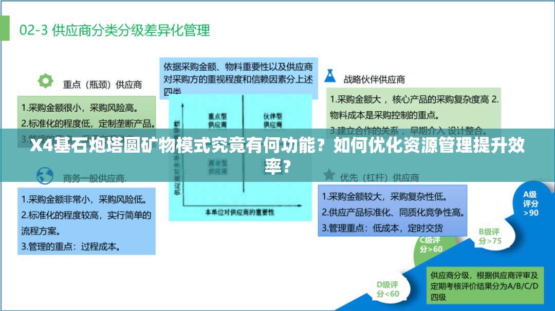 X4基石炮塔圆矿物模式究竟有何功能？如何优化资源管理提升效率？