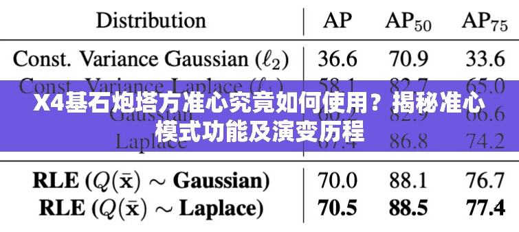 X4基石炮塔方准心究竟如何使用？揭秘准心模式功能及演变历程