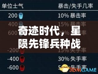 奇迹时代，星陨先锋兵种战斗力如何？种族先锋属性全面剖析