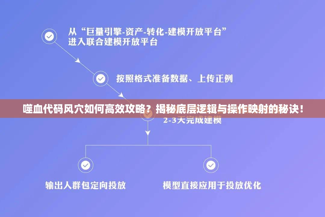 噬血代码风穴如何高效攻略？揭秘底层逻辑与操作映射的秘诀！