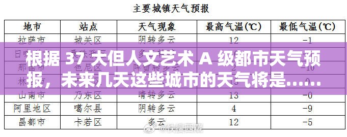 根据 37 大但人文艺术 A 级都市天气预报，未来几天这些城市的天气将是……