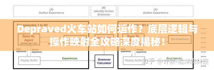 Depraved火车站如何运作？底层逻辑与操作映射全攻略深度揭秘！