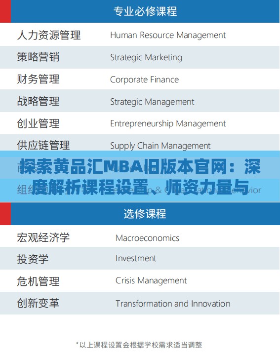 探索黄品汇MBA旧版本官网：深度解析课程设置、师资力量与学员反馈