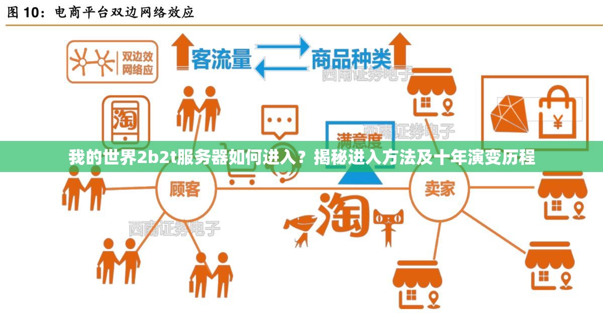 我的世界2b2t服务器如何进入？揭秘进入方法及十年演变历程