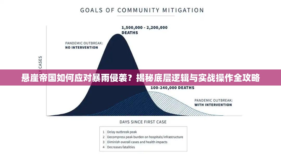 悬崖帝国如何应对暴雨侵袭？揭秘底层逻辑与实战操作全攻略