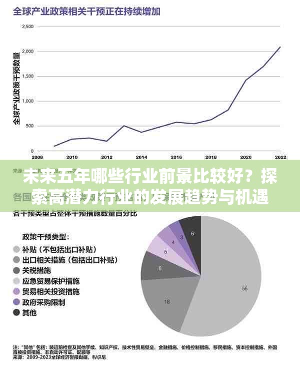 未来五年哪些行业前景比较好？探索高潜力行业的发展趋势与机遇