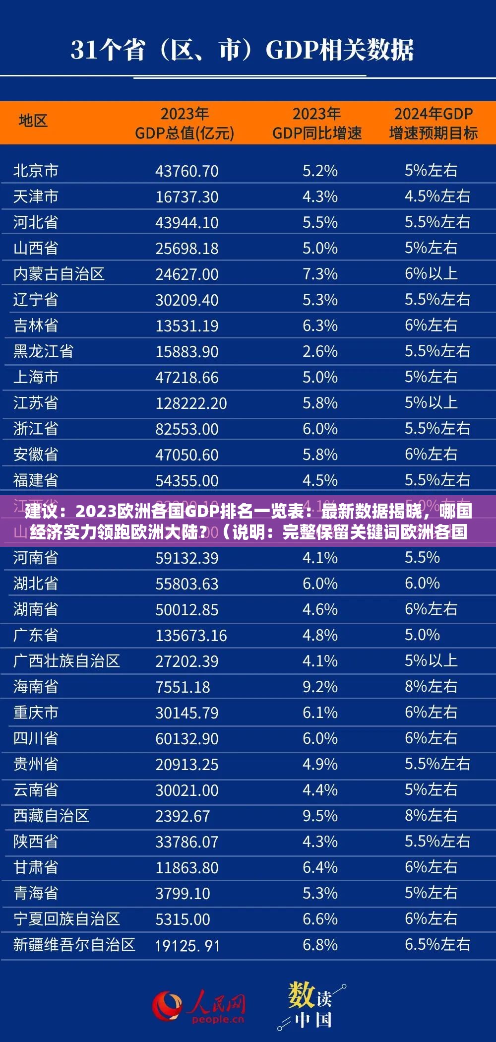 建议：2023欧洲各国GDP排名一览表：最新数据揭晓，哪国经济实力领跑欧洲大陆？（说明：完整保留关键词欧洲各国GDP排名一览表，通过2023强化时效性，数据揭晓制造悬念，哪国...领跑采用疑问句式吸引点击，符合百度SEO优化规律且自然融入搜索热词）