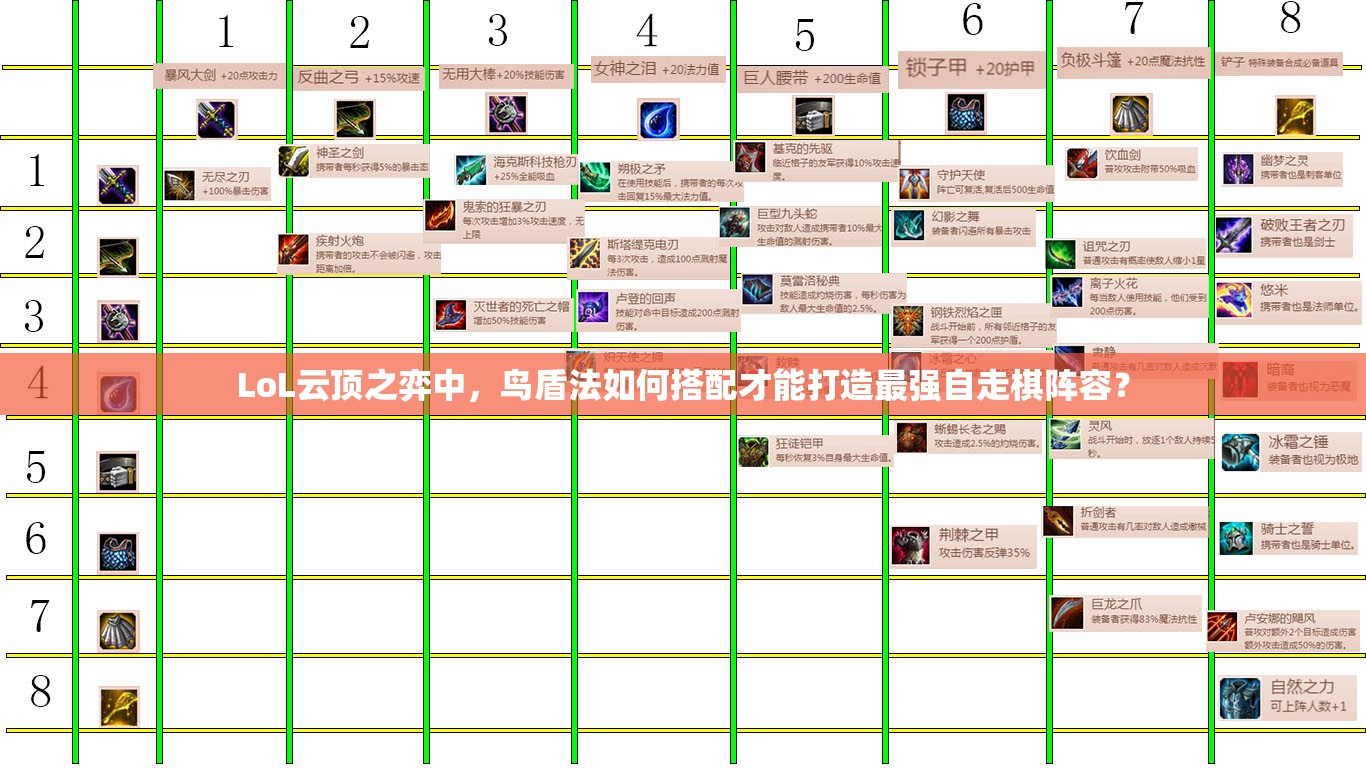 LoL云顶之弈中，鸟盾法如何搭配才能打造最强自走棋阵容？