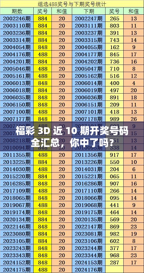 福彩 3D 近 10 期开奖号码全汇总，你中了吗？