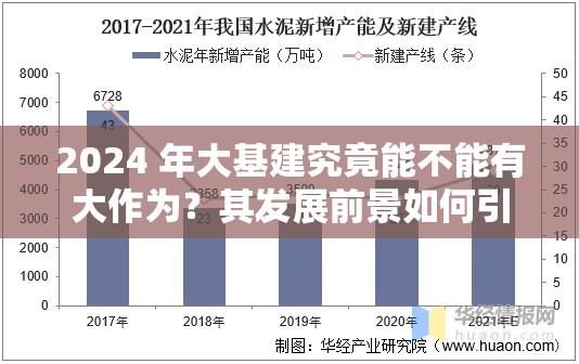 2024 年大基建究竟能不能有大作为？其发展前景如何引发广泛关注