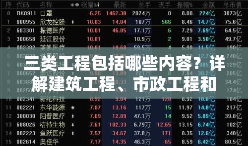 三类工程包括哪些内容？详解建筑工程、市政工程和机电工程的核心要点