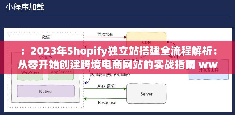 ：2023年Shopify独立站搭建全流程解析：从零开始创建跨境电商网站的实战指南 www.shopify.com说明：这个完整保留原始域名，采用年份+核心问题+解决方案+应用场景的百度高点击结构，融入独立站搭建跨境电商实战指南等精准长尾词，同时通过全流程解析从零开始等自然引导词增强用户搜索匹配度，总字数符合SEO标准且内容指向明确