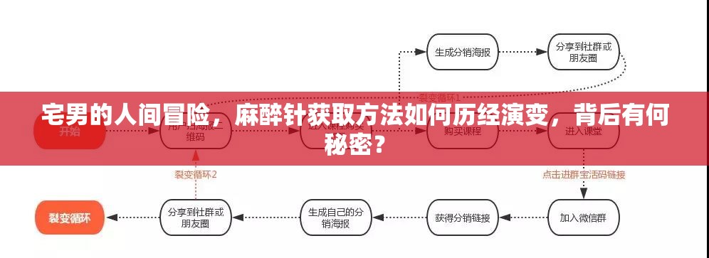 宅男的人间冒险，麻醉针获取方法如何历经演变，背后有何秘密？