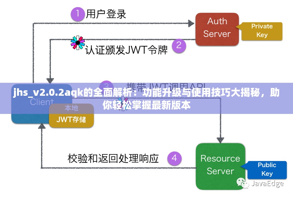 jhs_v2.0.2aqk的全面解析：功能升级与使用技巧大揭秘，助你轻松掌握最新版本