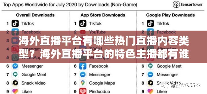 海外直播平台有哪些热门直播内容类型？海外直播平台的特色主播都有谁？海外直播平台的用户互动情况如何？