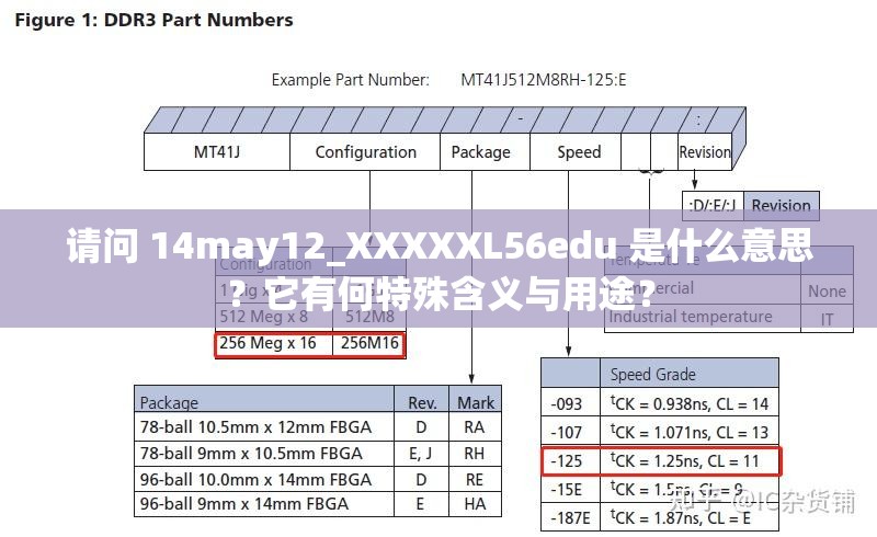 请问 14may12_XXXXXL56edu 是什么意思？它有何特殊含义与用途？