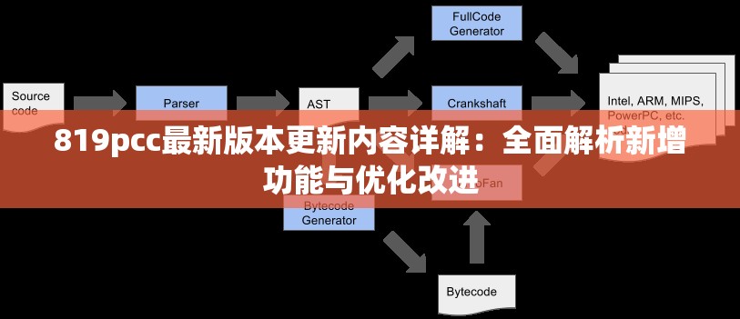 819pcc最新版本更新内容详解：全面解析新增功能与优化改进