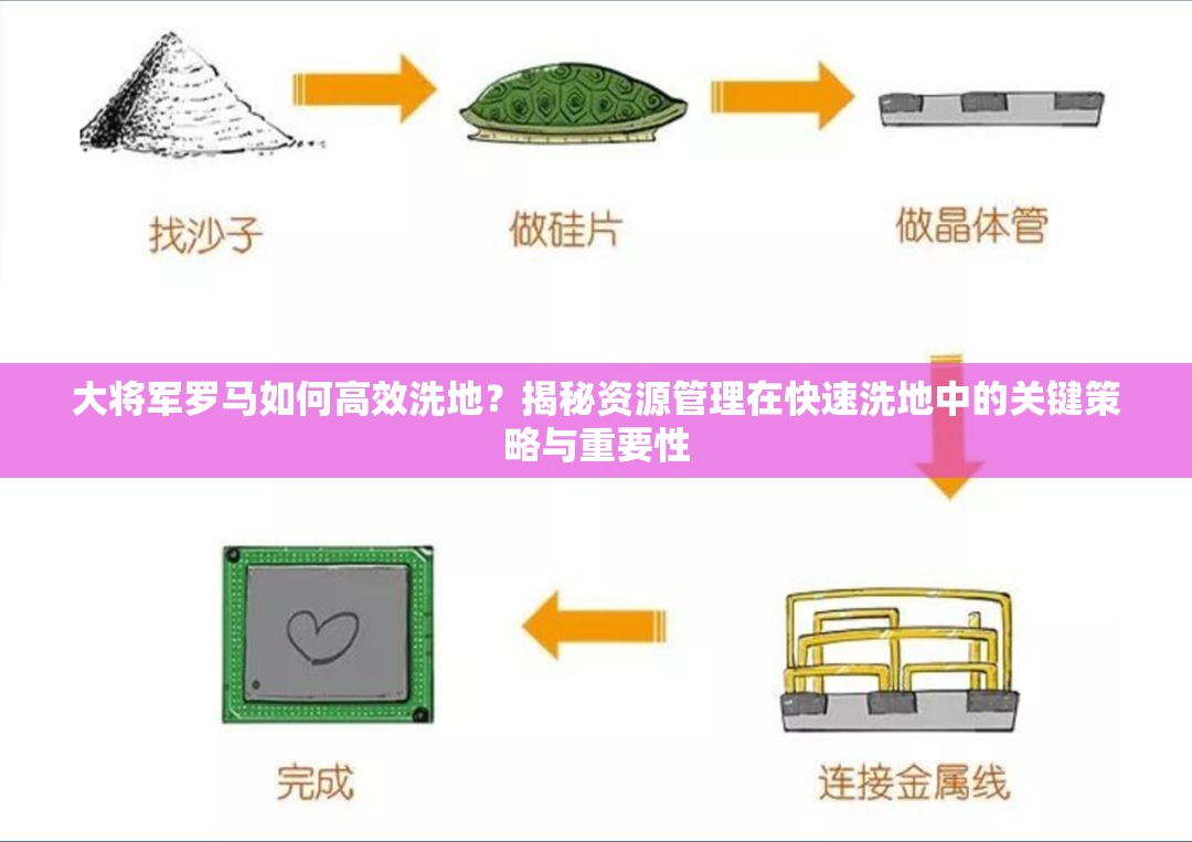 大将军罗马如何高效洗地？揭秘资源管理在快速洗地中的关键策略与重要性