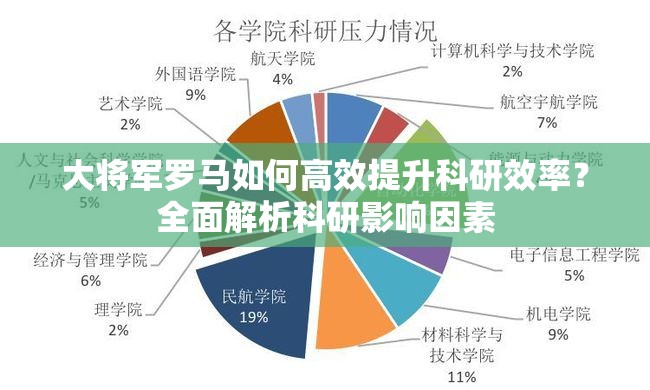 大将军罗马如何高效提升科研效率？全面解析科研影响因素