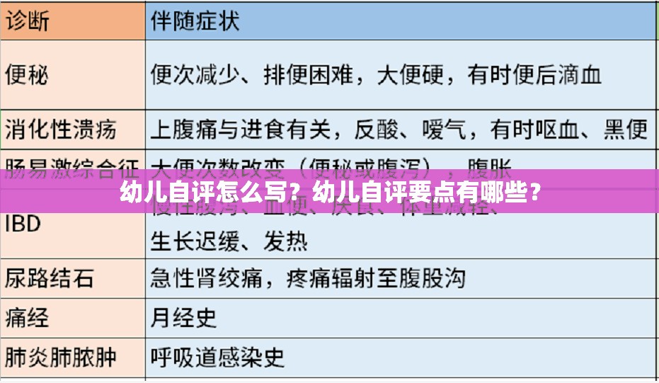 幼儿自评怎么写？幼儿自评要点有哪些？