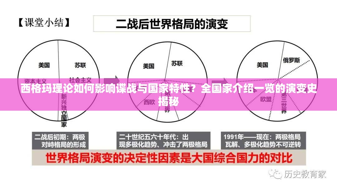 西格玛理论如何影响谍战与国家特性？全国家介绍一览的演变史揭秘