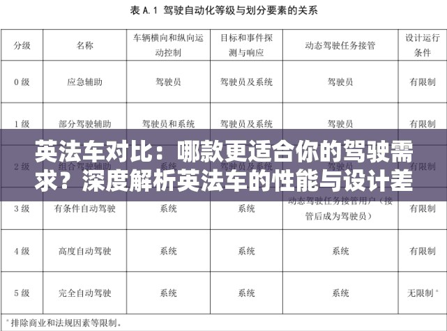 英法车对比：哪款更适合你的驾驶需求？深度解析英法车的性能与设计差异